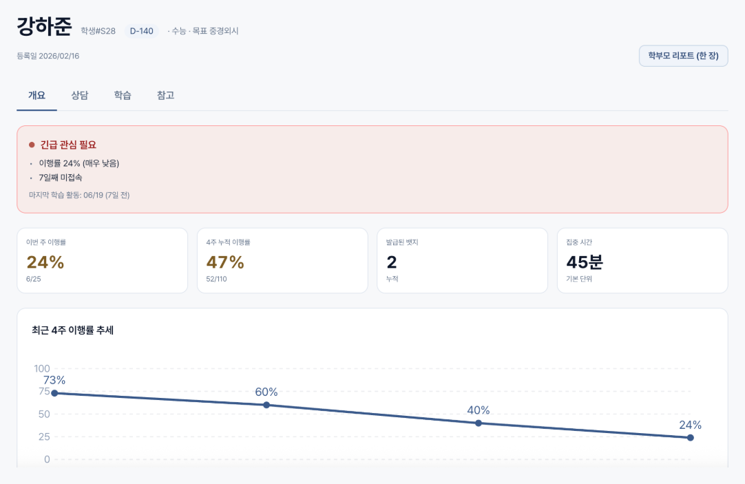 개요 실제 화면